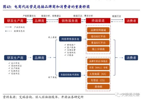 電商直播代運(yùn)營(yíng),電商直播代運(yùn)營(yíng)(什么是電商直播運(yùn)營(yíng))  第4張