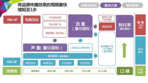 電商直播代運營方案,如何做好電商直播運營(電商直播運營模式)  第4張