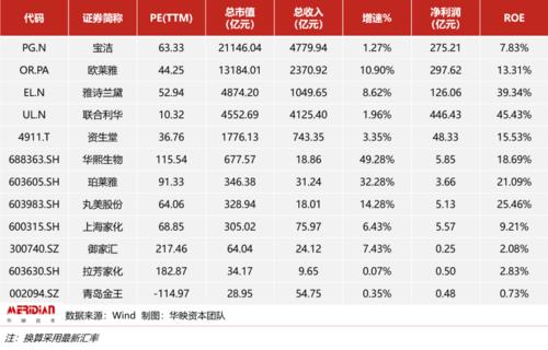 電商直播代運營的收費標準,電商運營和直播運營區(qū)別(電商直播運營和普通運營有什么區(qū)別)  第1張