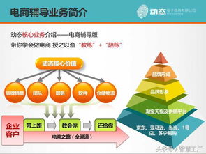 電商直播代運(yùn)營(yíng)策劃方案,直播代運(yùn)營(yíng)合作方案(電商直播運(yùn)營(yíng)計(jì)劃)  第3張