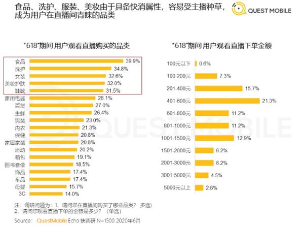 電商直播帶貨代運(yùn)營,如何做電商直播帶貨(電商網(wǎng)絡(luò)直播帶貨)  第2張