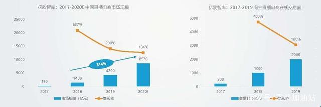 電商直播帶貨代運(yùn)營,如何做電商直播帶貨(電商網(wǎng)絡(luò)直播帶貨)  第3張