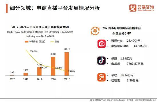 電商直播帶貨代運(yùn)營,如何做電商直播帶貨(電商網(wǎng)絡(luò)直播帶貨)  第4張