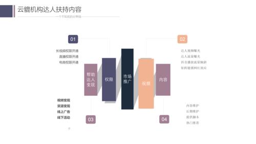 直播mcn機構(gòu)代運營,騰訊直播mcn機構(gòu)申請條件(mcn是直播機構(gòu)嗎)  第2張