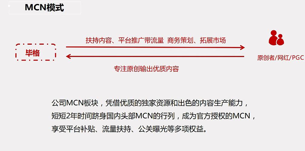 直播mcn機構(gòu)代運營,騰訊直播mcn機構(gòu)申請條件(mcn是直播機構(gòu)嗎)  第1張