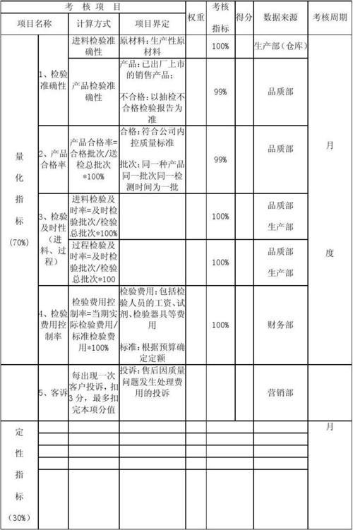 直播代運(yùn)營(yíng)kpi考核指標(biāo),直播kpi績(jī)效考核表(kpi考核三大指標(biāo))  第4張