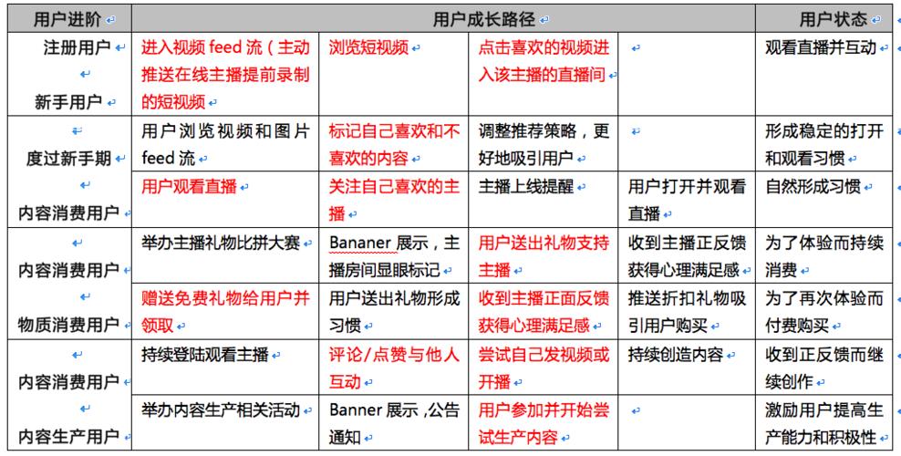 直播代運(yùn)營人員架構(gòu),直播代運(yùn)營合作方案(直播代運(yùn)營人員架構(gòu),直播代運(yùn)營合作方案怎么寫)  第1張