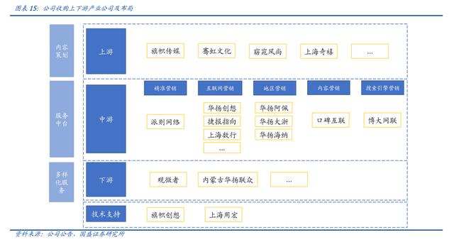 直播代運(yùn)營人員架構(gòu),直播代運(yùn)營合作方案(直播代運(yùn)營人員架構(gòu),直播代運(yùn)營合作方案怎么寫)  第3張