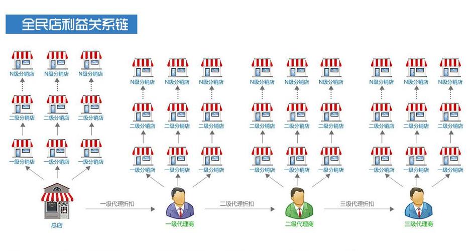 直播代運營什么是分潤模式,主播和運營怎么分成(怎么給主播的運營分成)  第4張