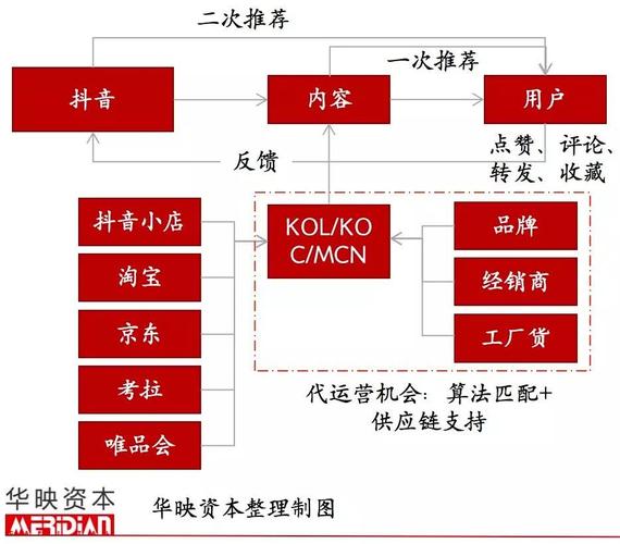 直播代運(yùn)營(yíng)公司模式,直播代運(yùn)營(yíng)服務(wù)(直播電商代運(yùn)營(yíng))  第4張