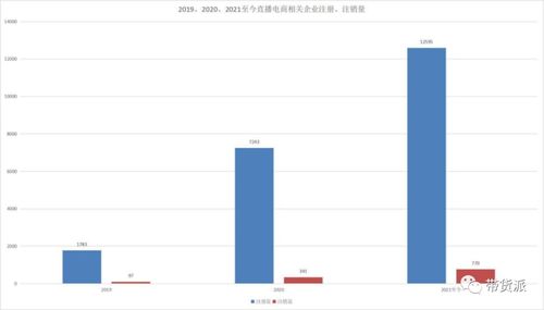 直播代運(yùn)營如何賺錢,直播平臺都是怎么賺錢的(直播運(yùn)營怎么掙錢)  第3張