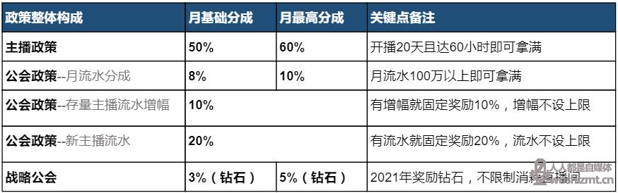 直播代運營怎么收費,代直播業(yè)務(wù)(淘寶直播代運營收費)  第3張