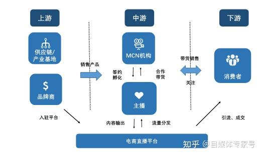 直播代運(yùn)營(yíng)扣點(diǎn),直播運(yùn)營(yíng)提點(diǎn)多少(直播代運(yùn)營(yíng)扣點(diǎn),直播運(yùn)營(yíng)提點(diǎn)多少錢(qián))  第3張