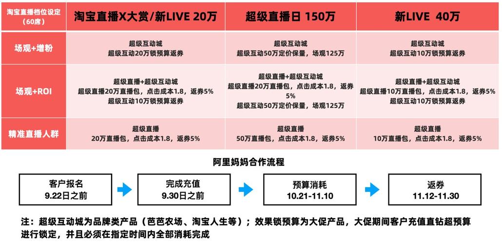 直播代運營收費明細,直播平臺服務費怎么收(直播代運營費用)  第2張