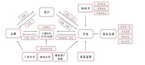 直播代運營收費模式,代直播業(yè)務(wù)(直播代運營怎么收費)  第1張