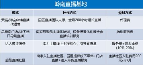 直播代運營新模式,直播代運營是做什么的(直播電商代運營)  第1張