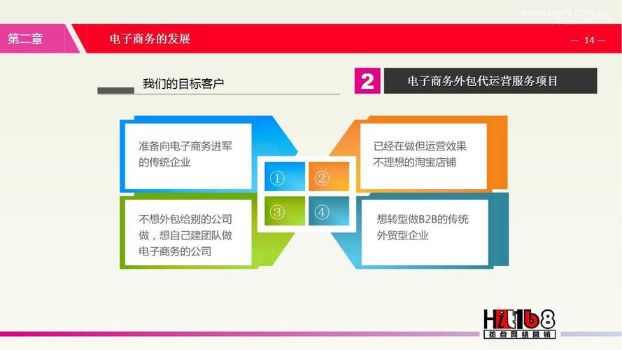 直播代運營方案ppt,直播代運營合同(直播運營合同模板)  第3張