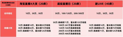 直播代運(yùn)營(yíng)標(biāo)準(zhǔn),直播平臺(tái)的規(guī)則和制度(直播代運(yùn)營(yíng)標(biāo)準(zhǔn),直播平臺(tái)的規(guī)則和制度是什么)  第2張