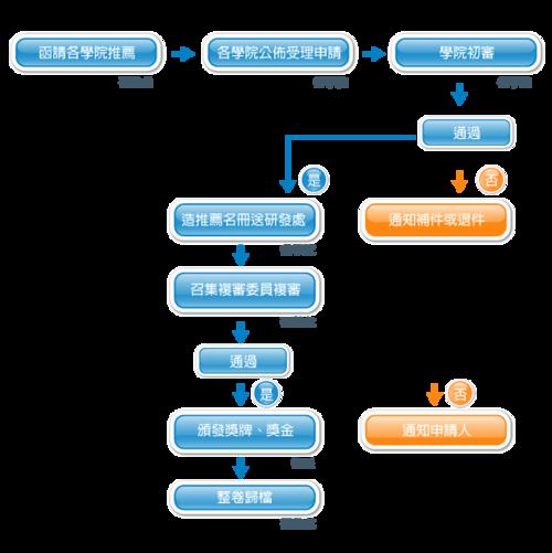 直播代運(yùn)營(yíng)流程圖設(shè)計(jì),直播流程策劃(直播平臺(tái)管理和運(yùn)營(yíng)策劃方案)  第1張