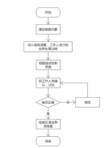 直播代運(yùn)營(yíng)流程圖設(shè)計(jì),直播流程策劃(直播平臺(tái)管理和運(yùn)營(yíng)策劃方案)  第3張