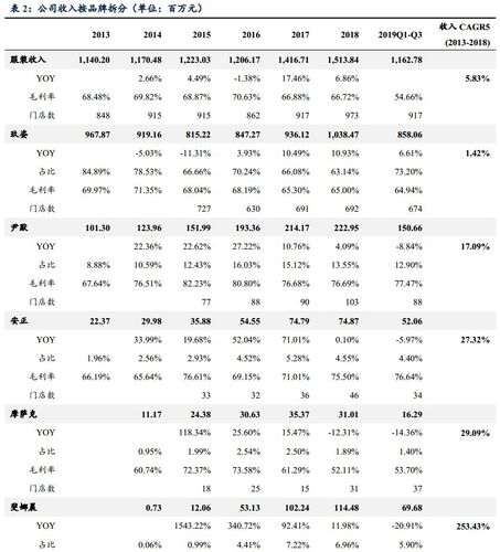 直播代運(yùn)營的利潤,直播代運(yùn)營的利潤(直播代運(yùn)營收費(fèi)多少)  第1張