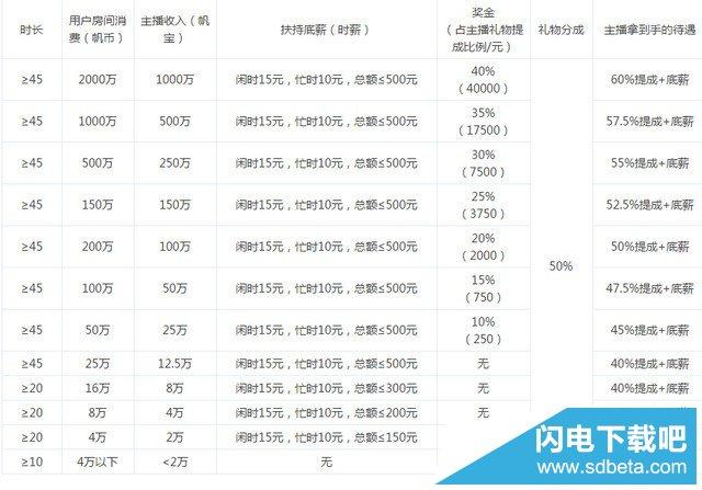 直播代運營的提成是多少,直播運營提成分配(直播運營怎么算提成)  第1張