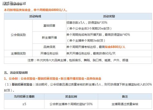 直播代運(yùn)營談保底嗎,招主播給保底不會(huì)虧本嗎(直播平臺(tái)保底會(huì)給的嗎)  第2張