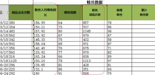 直播代運營費標準,直播代運營費標準(直播平臺運營費用有哪些)  第1張