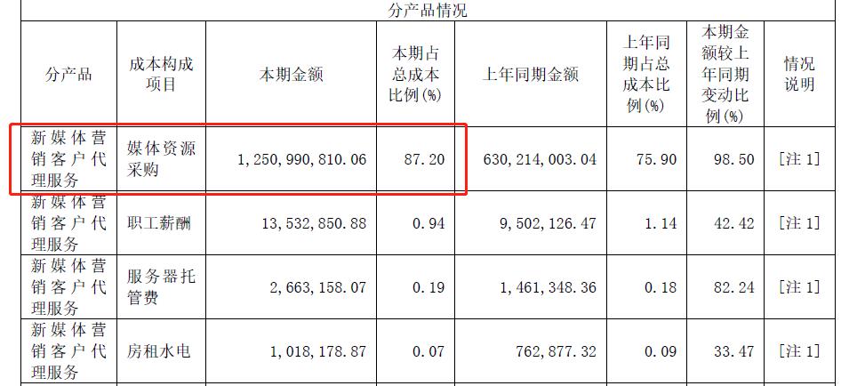 直播代運營費標準,直播代運營費標準(直播平臺運營費用有哪些)  第2張