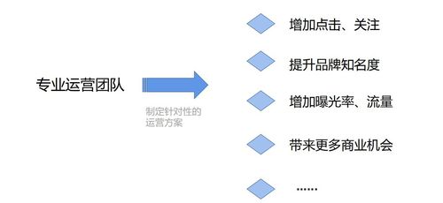 直播代運營賺錢嗎,直播運營真的賺錢嗎(直播代運營是做什么的)  第3張