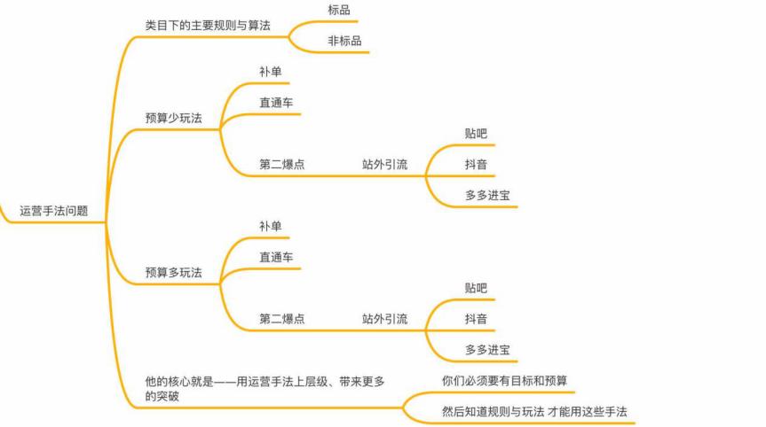 直播代運營問題,直播運營違法嗎(直播代運營服務(wù))  第1張