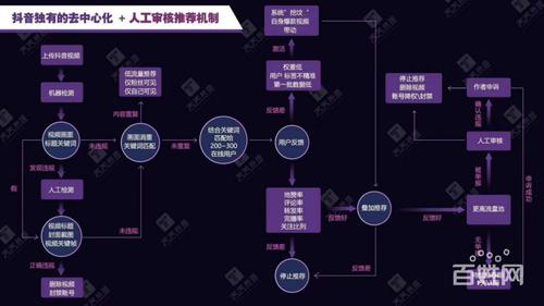 直播基地代運營方案,直播代運營服務(wù)(直播代運營模式)  第1張