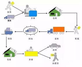 直播帶貨代運營流程,帶貨直播平臺有哪些流程(直播帶貨基本流程)  第2張