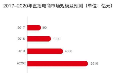 直播帶貨和代運營,直播帶貨怎么運營(直播帶貨和代運營,直播帶貨怎么運營的)  第4張