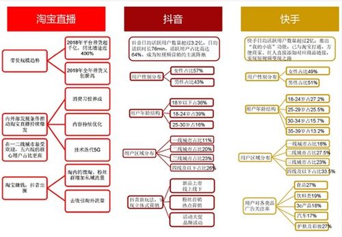 直播平臺(tái)代運(yùn)營(yíng)有哪些,直播平臺(tái)代運(yùn)營(yíng)有哪些(直播代運(yùn)營(yíng)服務(wù))  第3張