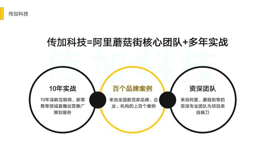 直播平臺代運營模式,直播代運營收費多少(什么是直播代運營)  第1張