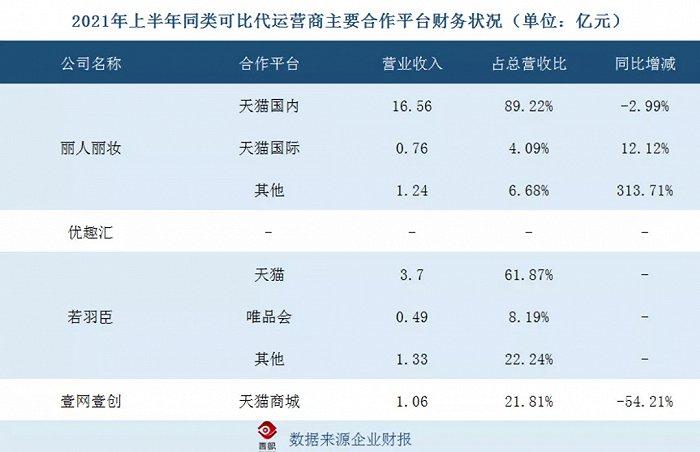 直播間代運(yùn)營報(bào)價表,直播運(yùn)營多少錢一個月(運(yùn)營一個直播平臺需要多少錢)  第4張