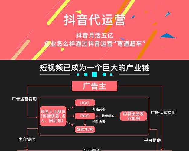 短視頻直播代運營專業(yè)打造精品,短視頻與直播運營(短視頻直播代運營是做什么的)  第4張