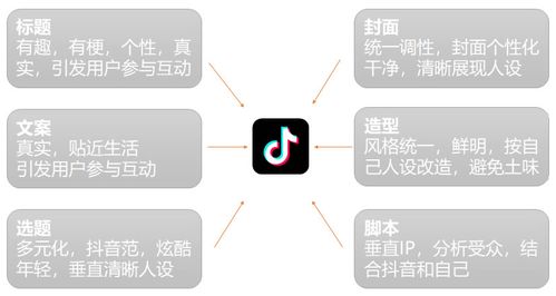 石獅市抖音直播代運營,抖音直播代運營團隊(石獅抖音直播培訓)  第4張