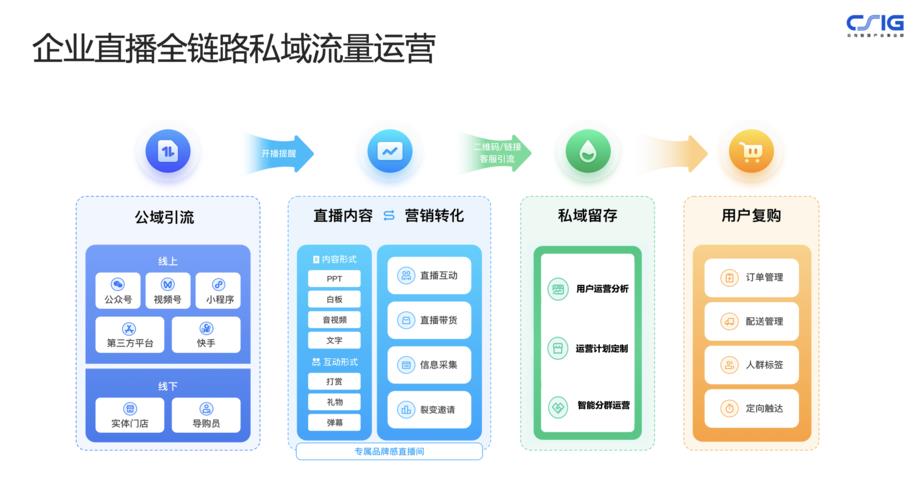 騰訊直播代運營協(xié)議,直播間協(xié)議(騰訊直播代運營協(xié)議,直播間協(xié)議怎么寫)  第4張