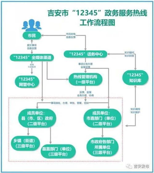 蒼南縣直播代運營流程圖,直播帶貨運營流程圖  第2張