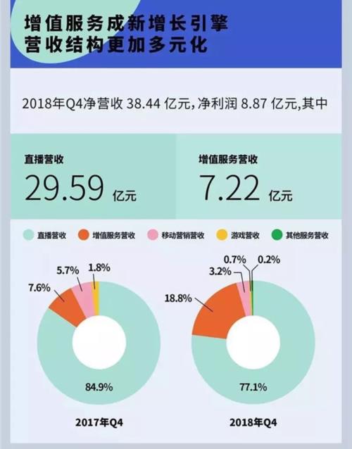 陌陌直播代運營費用,陌陌平臺直播提成多少(陌陌直播提成能拿多少)  第4張