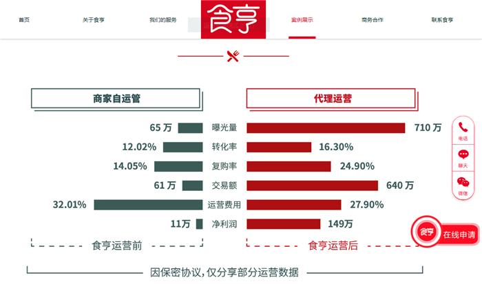 食亨外賣代運營直播,食亨外賣代運營怎么樣(食亨外賣代運營收費標(biāo)準(zhǔn))  第2張